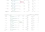 fix amazon variation listing, parent child and flat file errors
